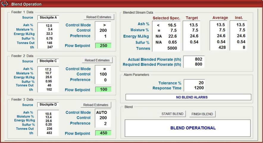Phần mềm Blendscan kiểm soát quá trình phối trộn than, hãng SCANTECH