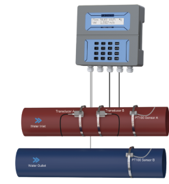 Đồng hồ đo năng lượng siêu âm ST505 với đầu dò kẹp, hãng FLO INSTRUMENTS